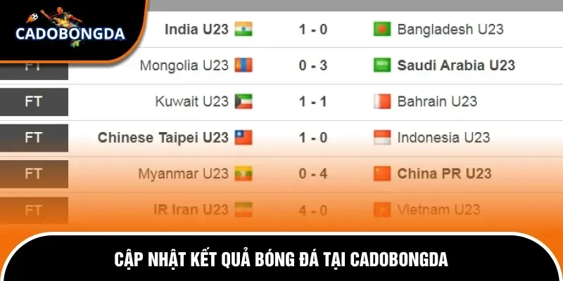 Kết Quả Bóng Đá 28 Tìm hiểu kết quả bóng đá tại chuyên trang
