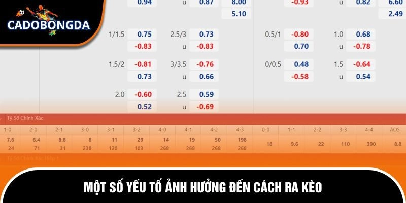Cách Ra Kèo Của Nhà Cái - Cập Nhật Thông Tin Chi Tiết 2 Những yếu tổ ảnh hưởng đến cách ra kèo của nhà cái