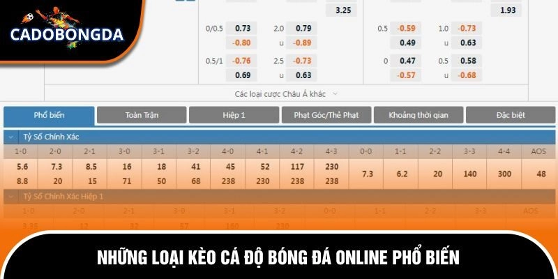 Cách Ra Kèo Của Nhà Cái - Cập Nhật Thông Tin Chi Tiết 3 Cập nhật những loại kèo phổ biến